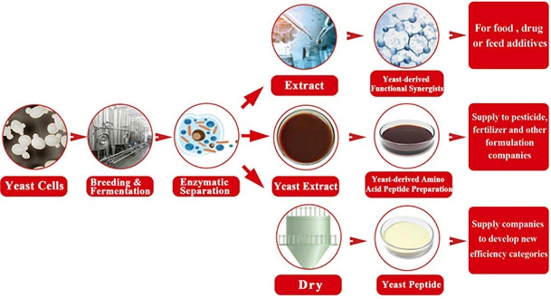 amino acid fertilizer - best plant biostimulants